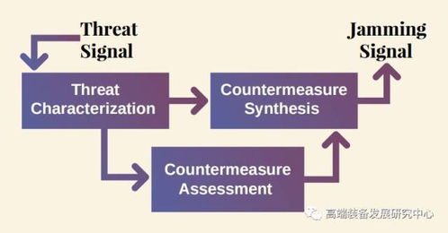 美国军用无人机先进技术开发项目一览