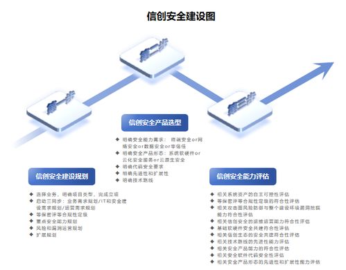 高效信创项目管理 关键步骤与实用技巧